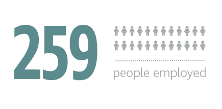 259 people employed